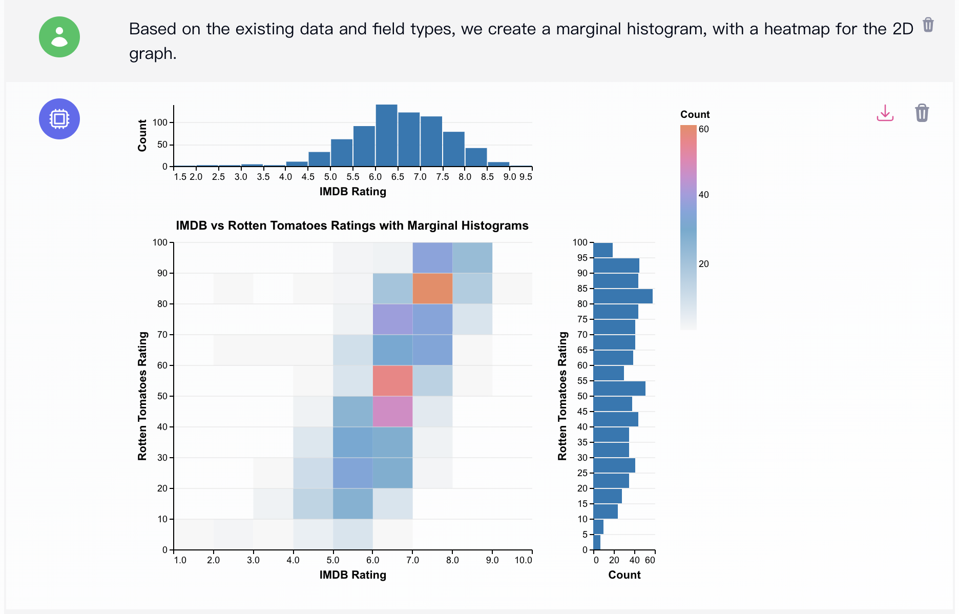 AI academic chart: distribution heatmap and marginal histogram by Viz LLM