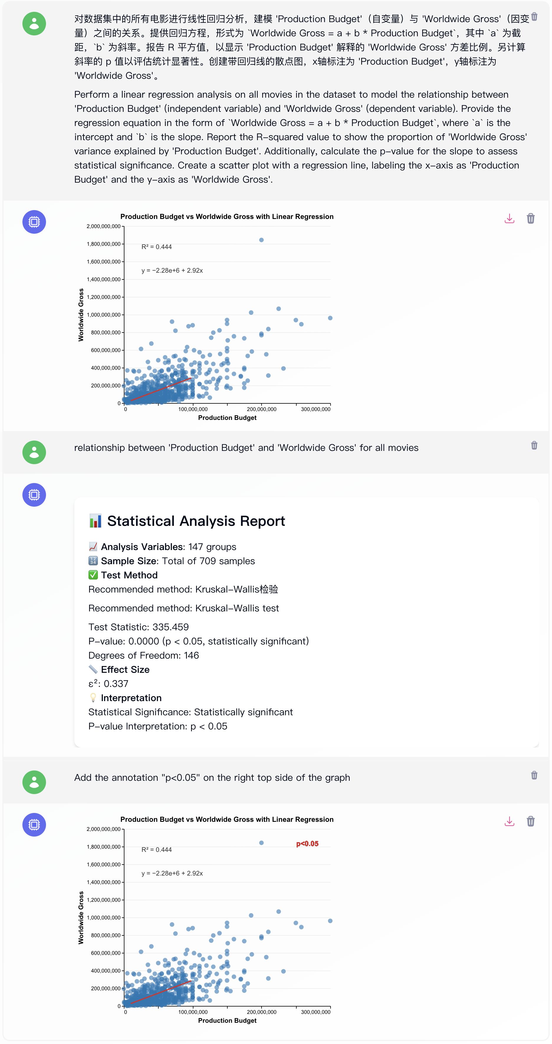 AI academic chart: regression analysis and statistical report by Viz LLM